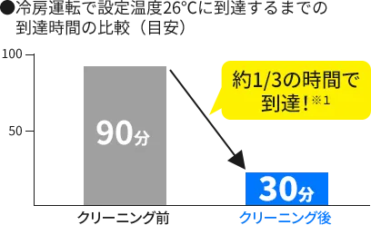 クリーニング後のエアコンの内部例