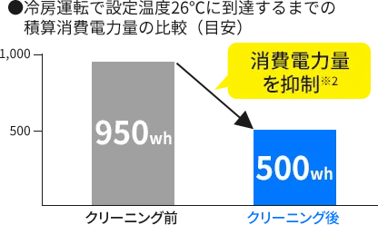 クリーニング後のエアコンの内部例