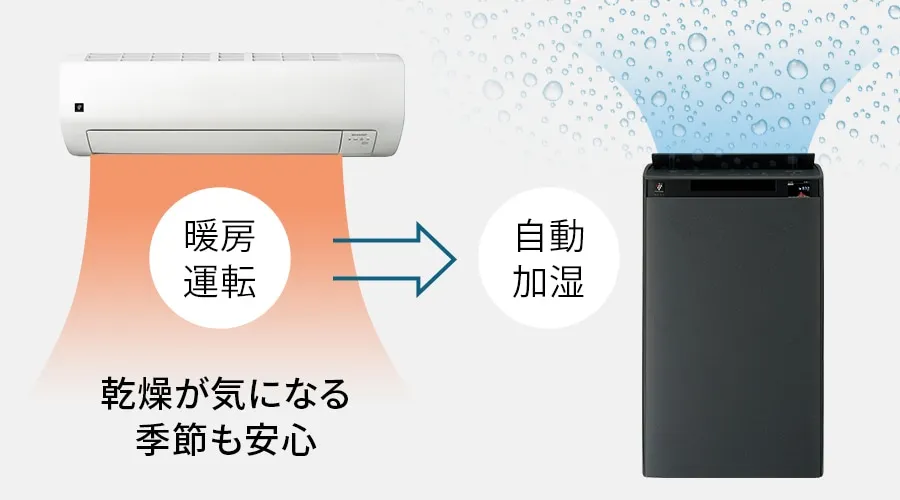 乾燥が気になる季節も安心