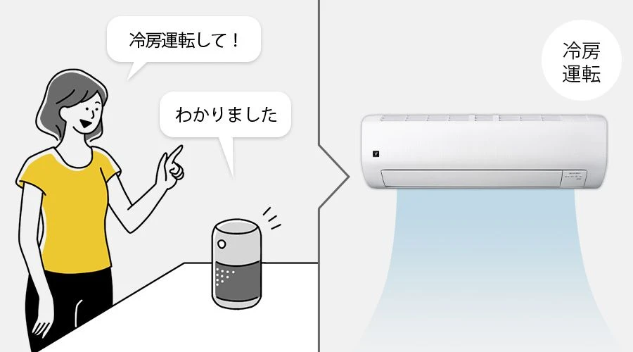 スマートスピーカーに話しかけ、エアコンを遠隔操作するイメージ