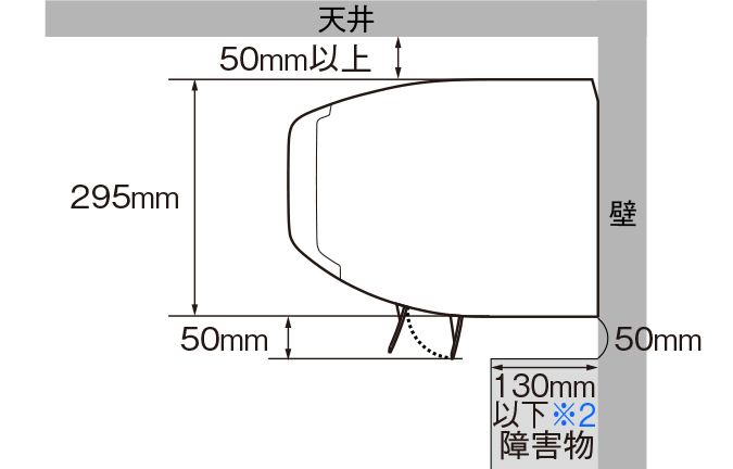 室内機設置条件図:天井から50mm以上、室内機下50mm、室内機下に設置可能な障害物の奥行き130mm以下※2