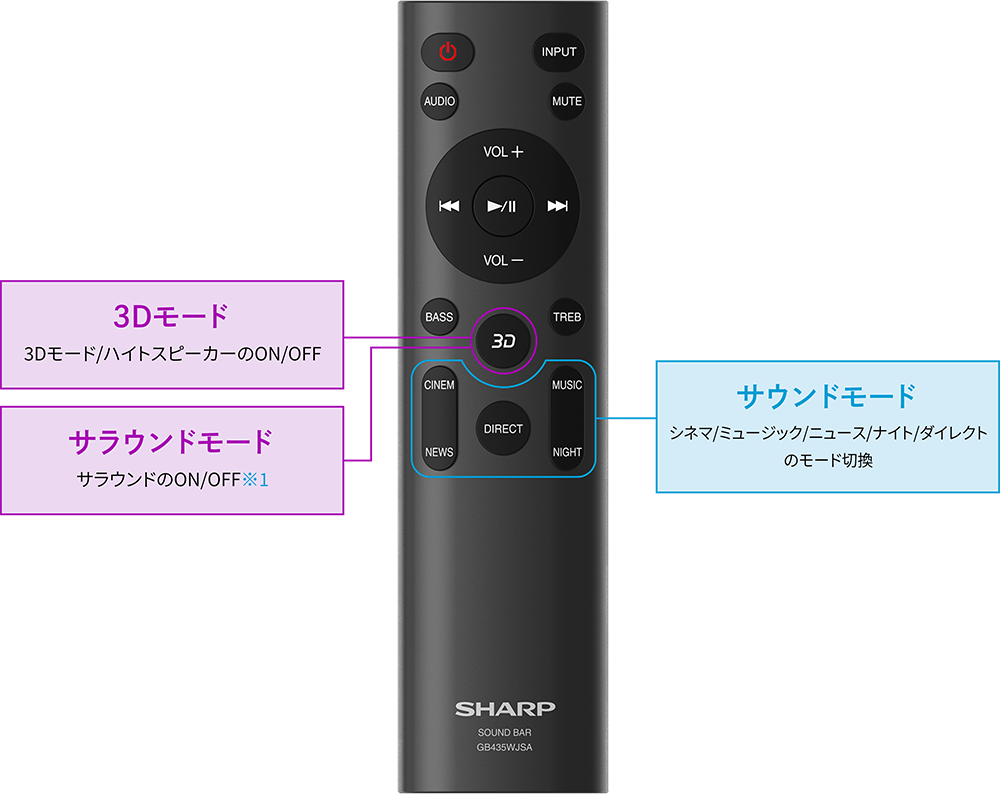 付属リモコン