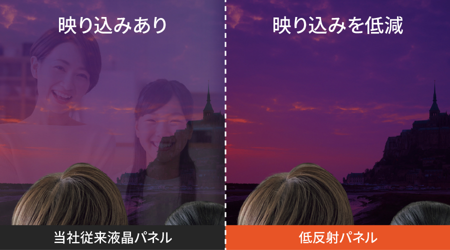 高精細「低反射パネル」の構造イメージ