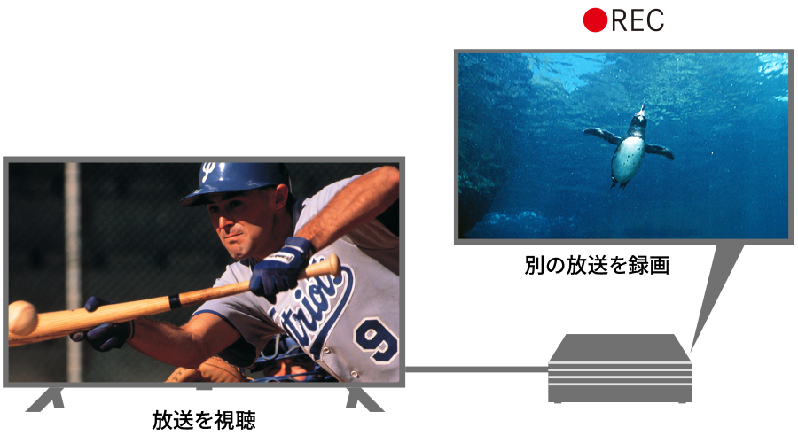 放送を視聴中に別の放送を録画できる