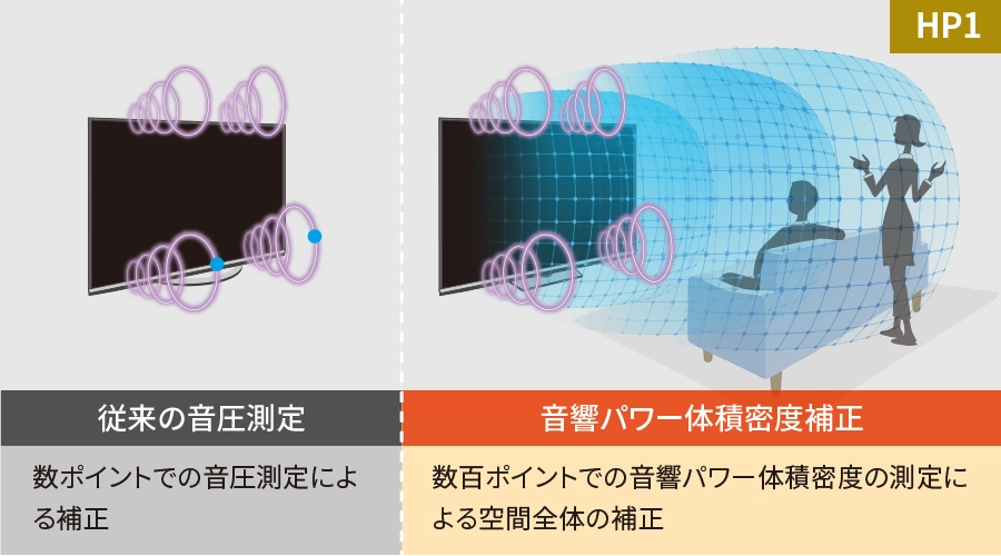 HP1ライン