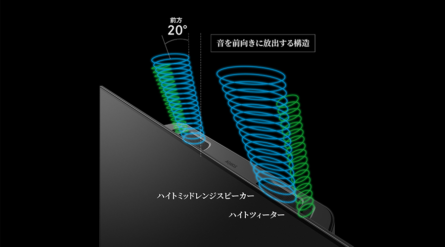 ハイトスピーカーイメージ(77・65・55V型)