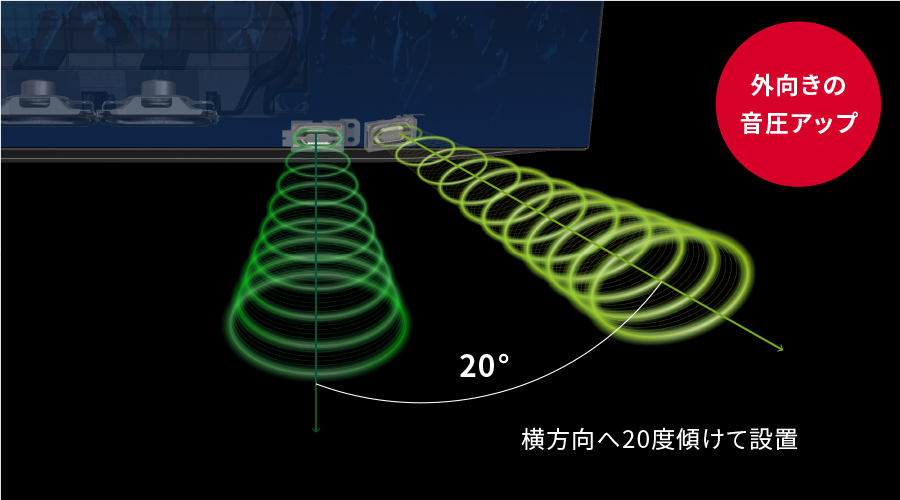 サイドスピーカーイメージ(48V型を除く)