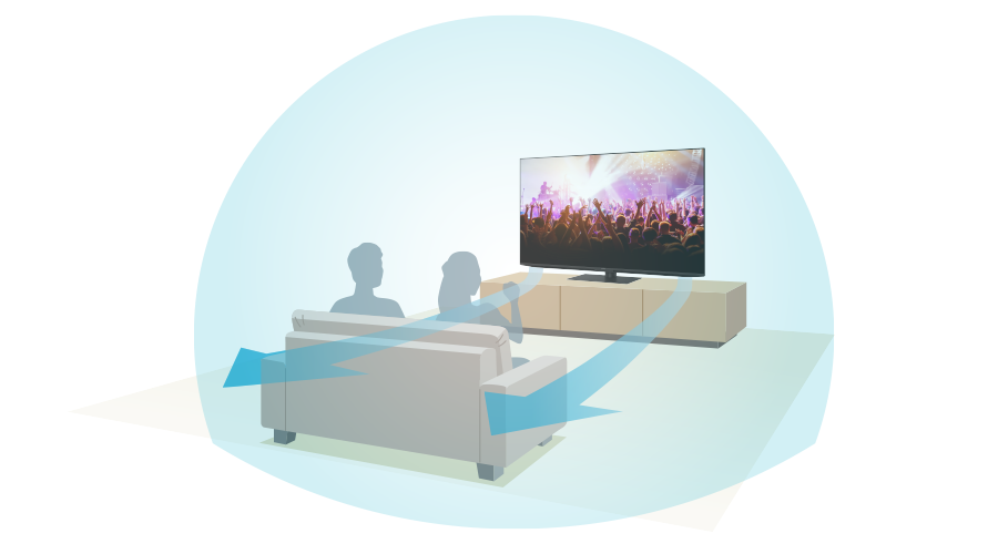 Dolby Atmos®(ドルビーアトモス)対応イメージ