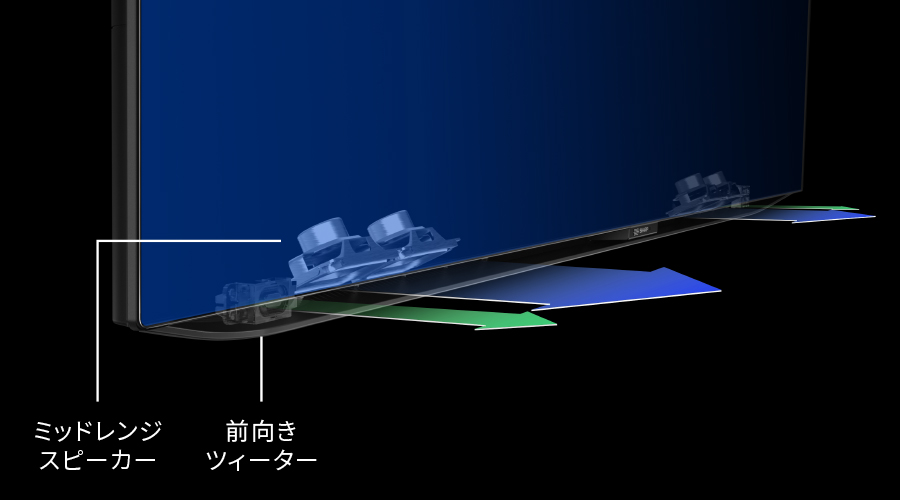 スピーカー配置(43V型)