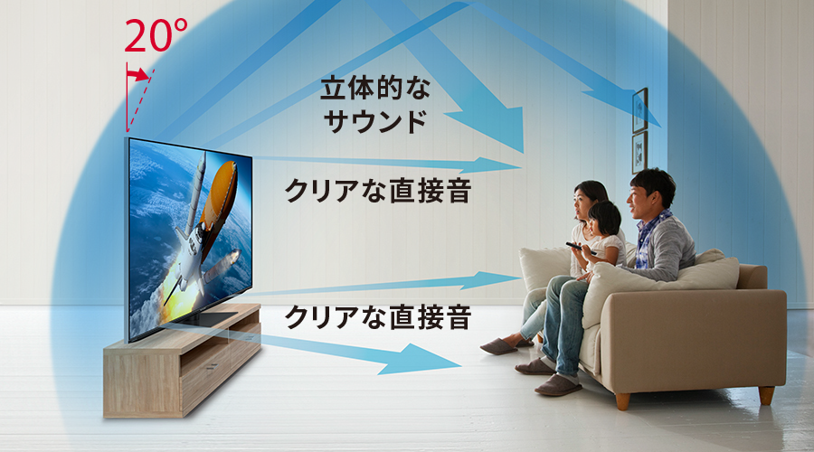 Dolby Atmos®(ドルビーアトモス)対応イメージ