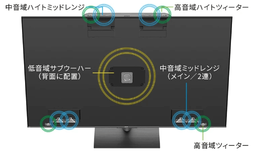 音質（ARSS＋）アラウンドスピーカーシステム＋