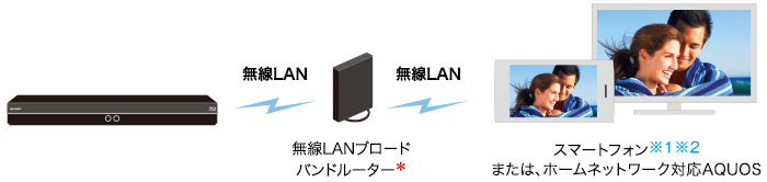 イメージ画像:1. 無線LANを内蔵している機種の場合