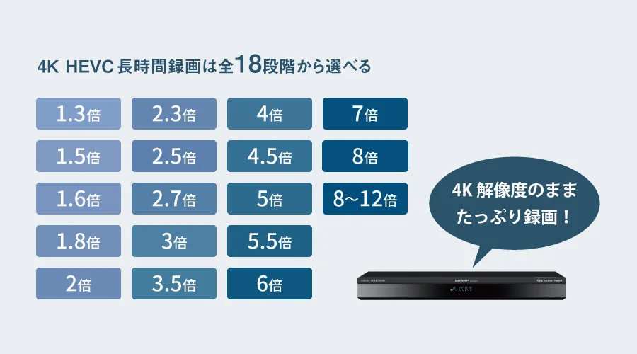 録画モードの種類