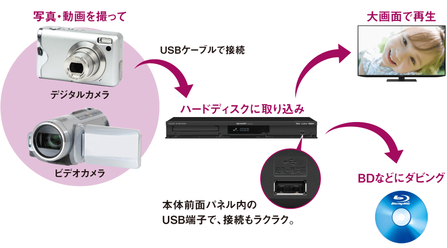 かんたん取り込み使用イメージ