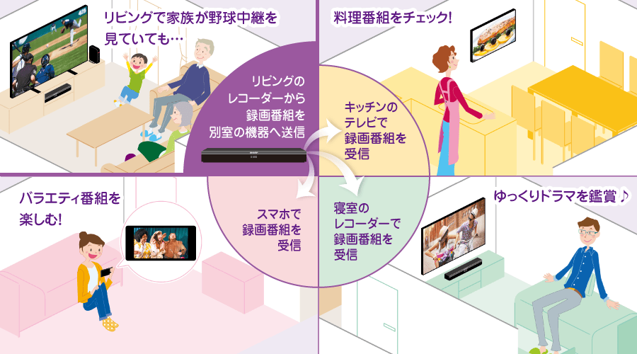 ホームネットワーク使用イメージ