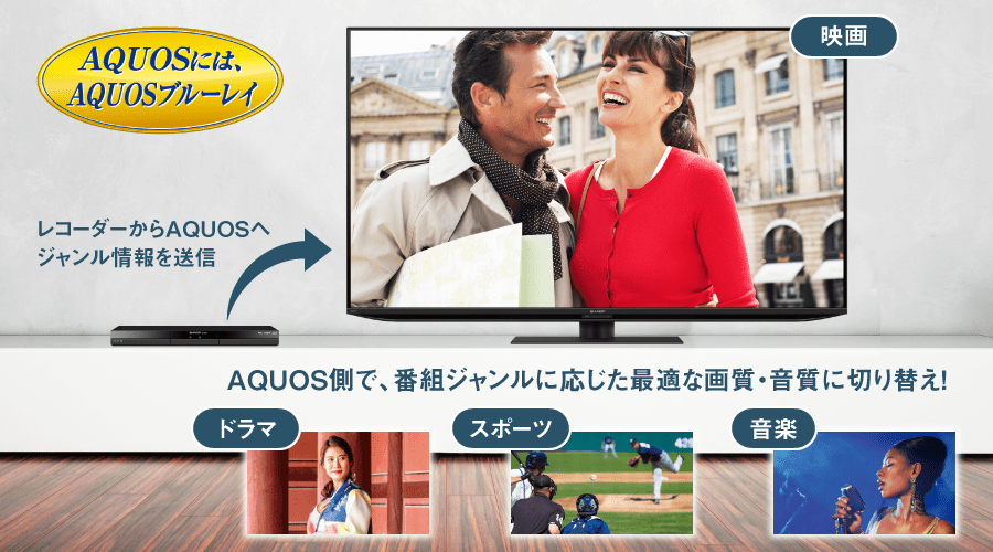 AIオート高画質・高音質のイメージ