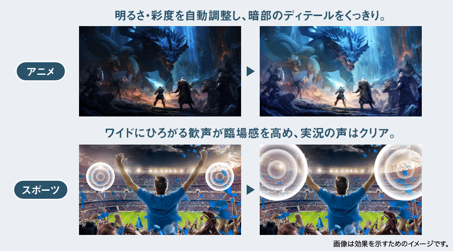 AIオート高画質・高音質のイメージ