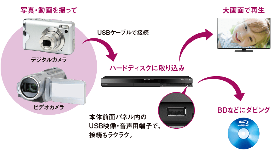かんたん取り込み使用イメージ