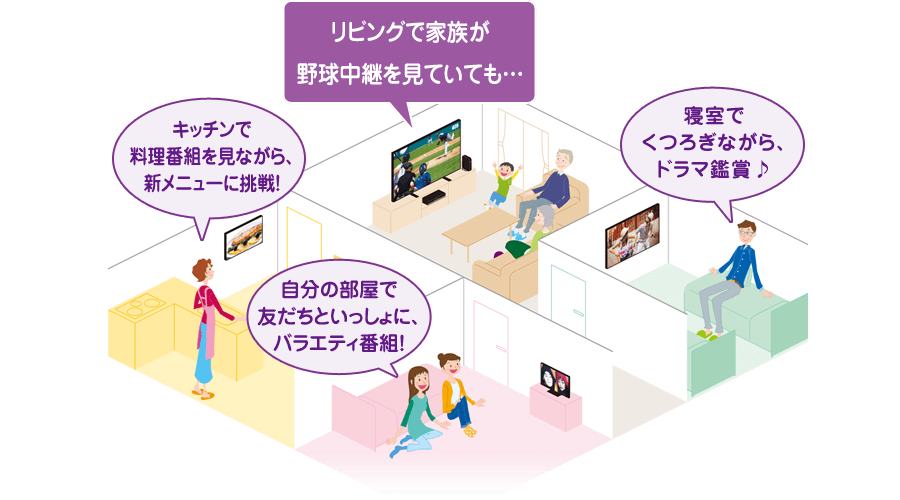 ホームネットワーク使用イメージ