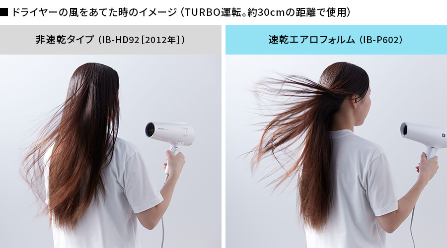 非速乾タイプと速乾エアロフォルムのドライヤーで、髪に風をあてた時の比較。速乾エアロフォルムは、大量の速い風をより多く髪に送ります。