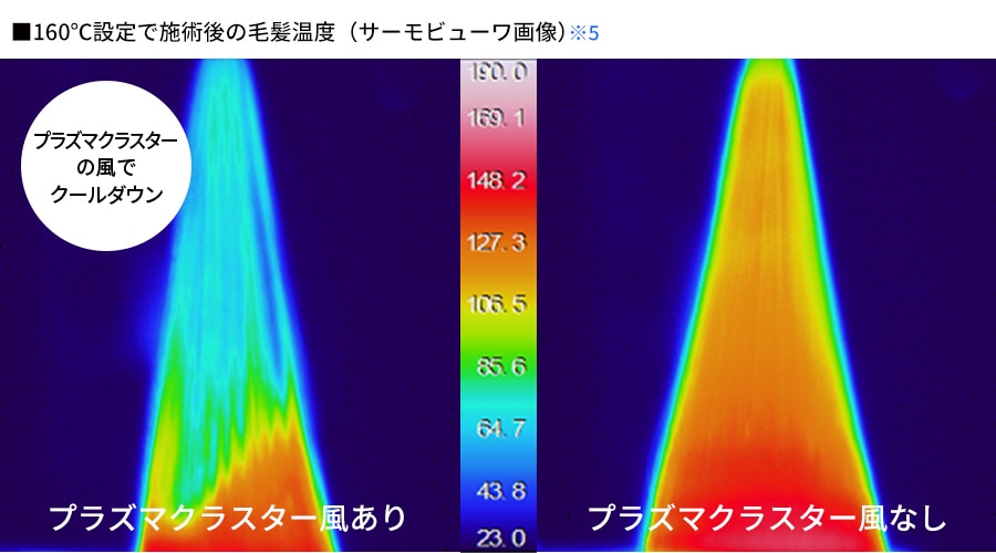 プラズマクラスターあり、なしの毛髪温度を比較したサーモビューワの画像