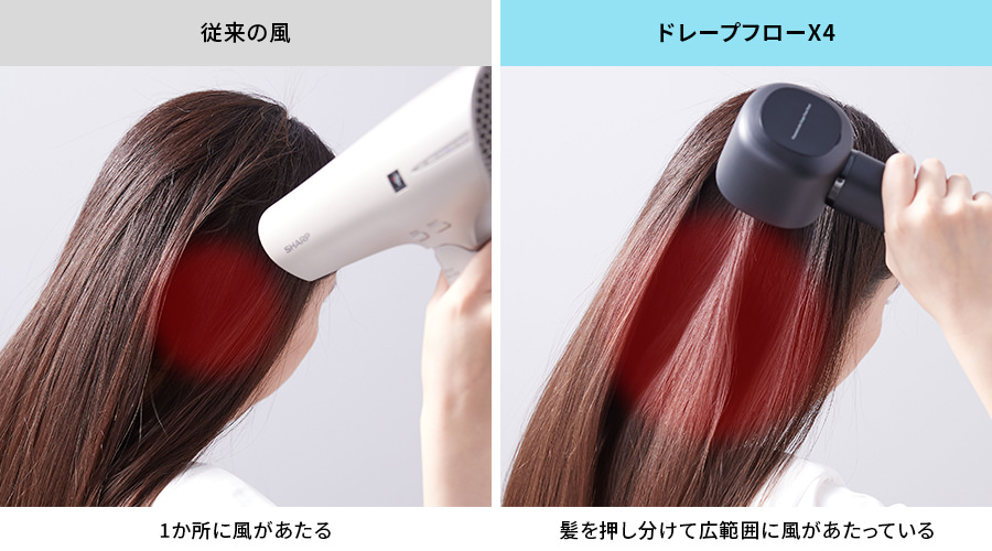 従来の風は1か所に風があたり、ドレープフローは髪を押し分けて広範囲に風があたります