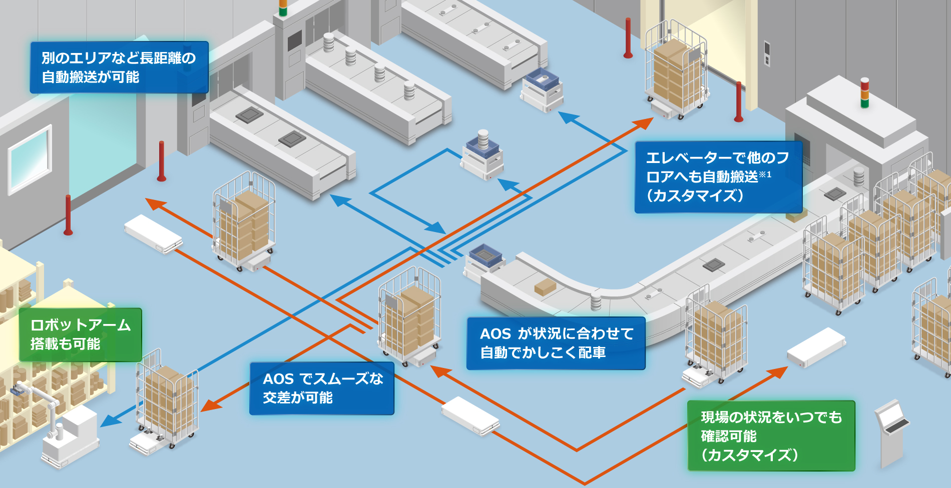 活用イメージ（製造工場）