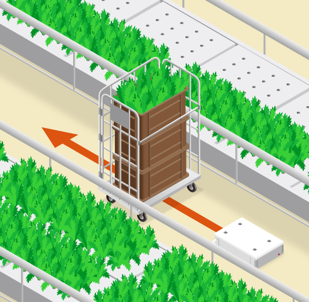 活用イメージ（植物工場・工場畜産）