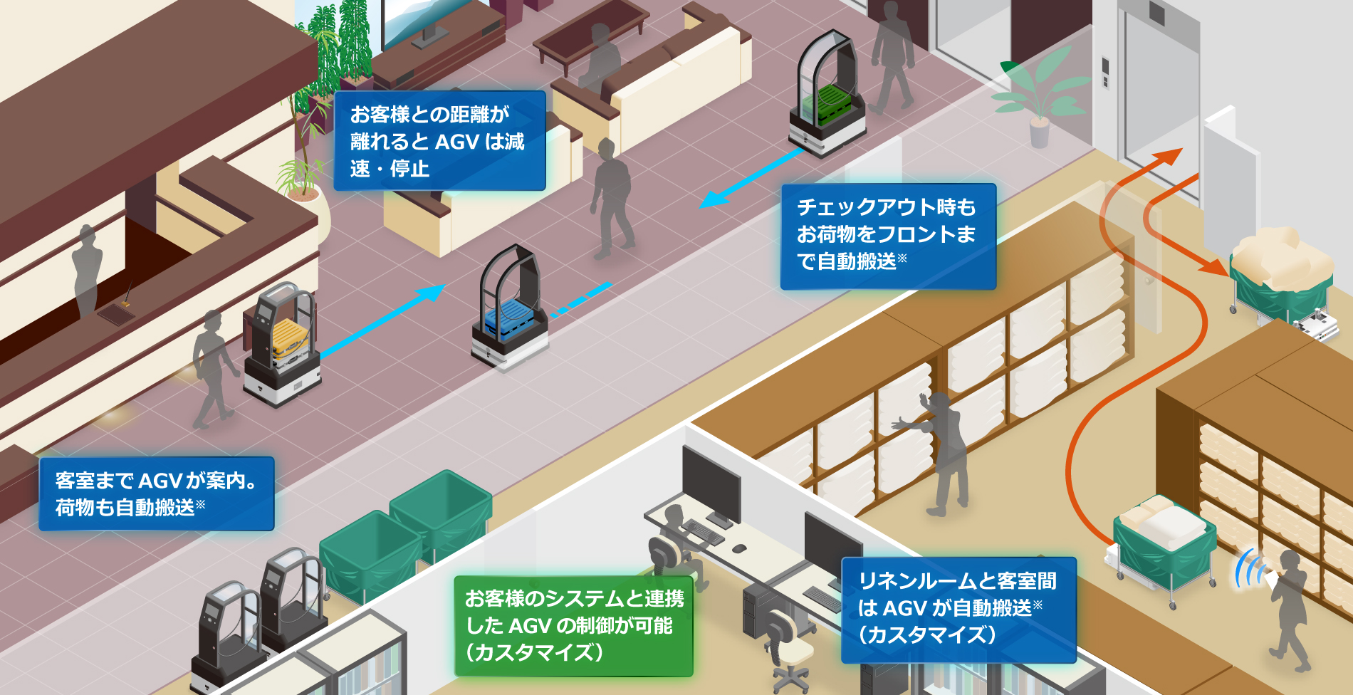 活用イメージ（ホテル・旅館）