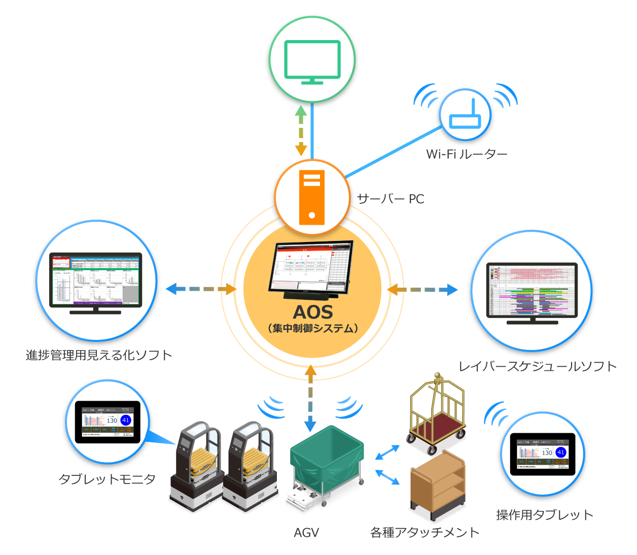 システム構成例イメージ図（ホテル・旅館）