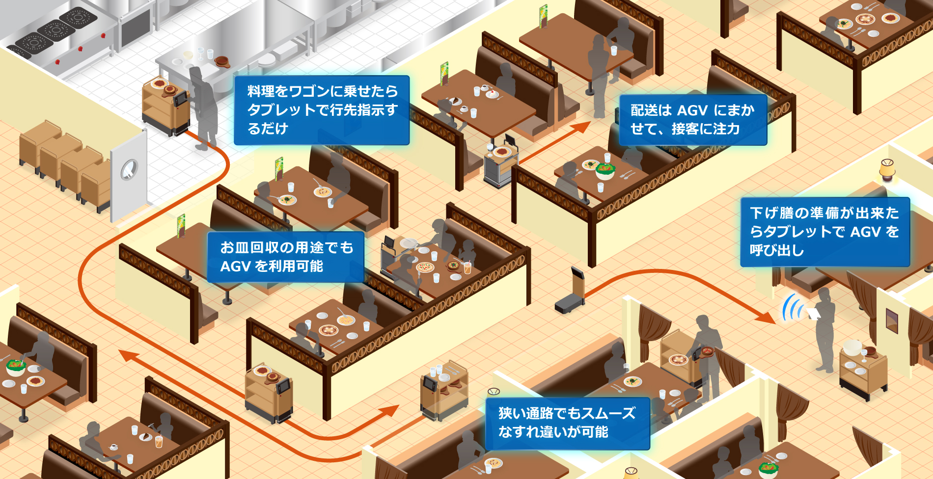 活用イメージ（飲食店）