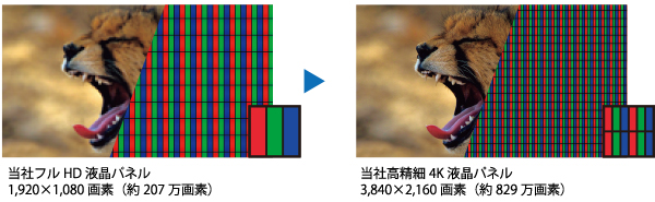 高精細4K低反射液晶パネル採用