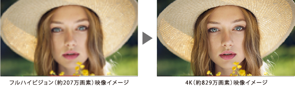 地上デジタル放送の臨場感を高める「AQUOS 4K-Master Engine PRO II」