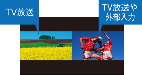見たい番組が重なったときに便利な2画面機能
