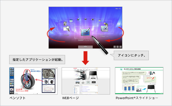 ペン操作やタッチ操作でアプリケーションが起動