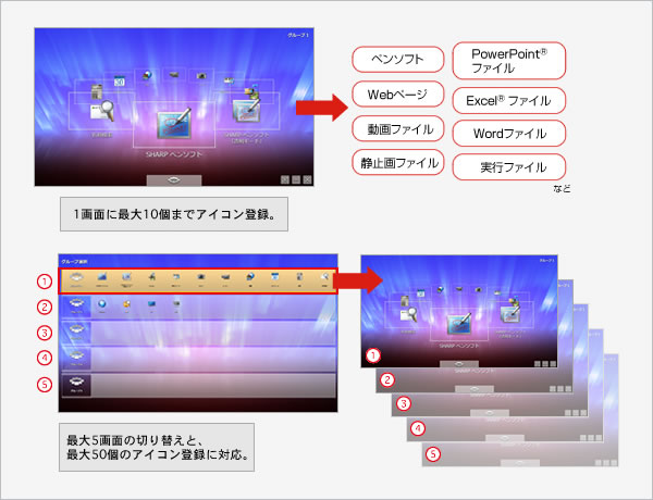 アプリケーションやWebページなどをアイコン登録可能