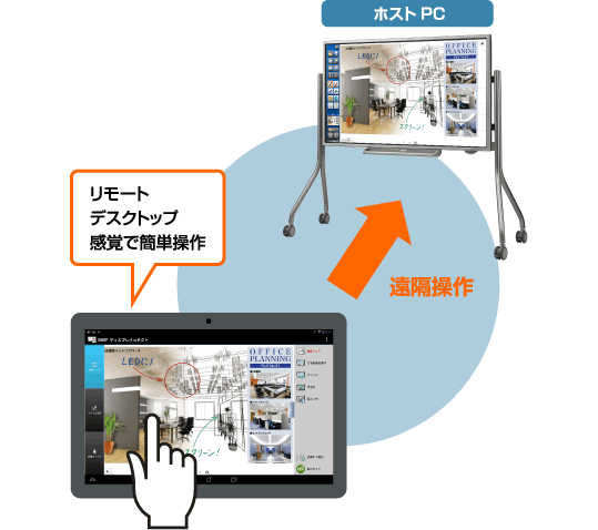 モバイル端末からホストを自由に遠隔操作