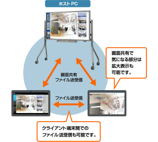 会議資料や画面を簡単共有