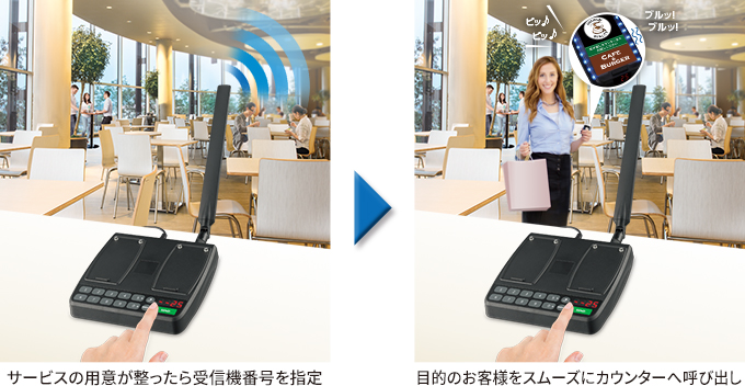 サービスの用意が整ったら受信機番号を指定・目的のお客様をスムーズにカウンターへ呼び出し