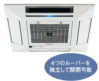 図:独立駆動ルーバーシステム