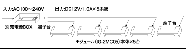 図：別売り電源BOXを利用した本体5代接続