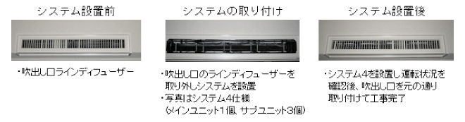 図:空調ダクト吹き出し口への取り付け