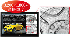3200×1800の高解像度