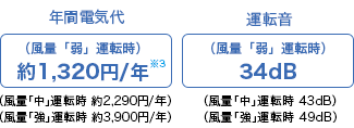IG161RAの年間電気代と運転音