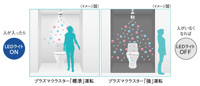 人感センサー