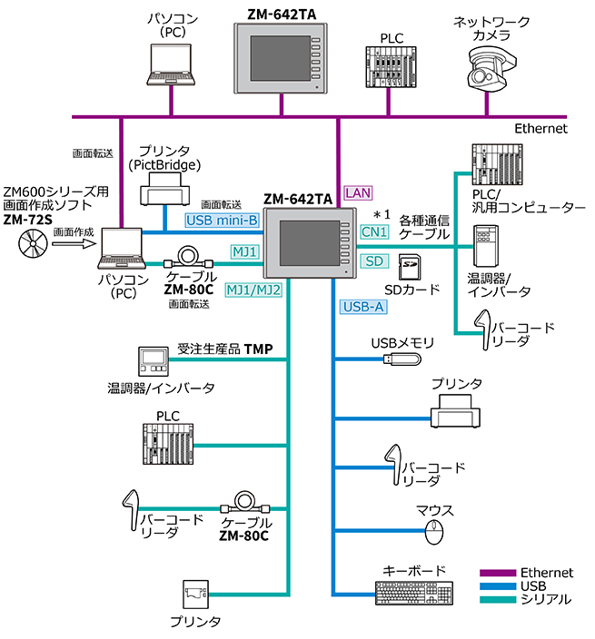 システム図