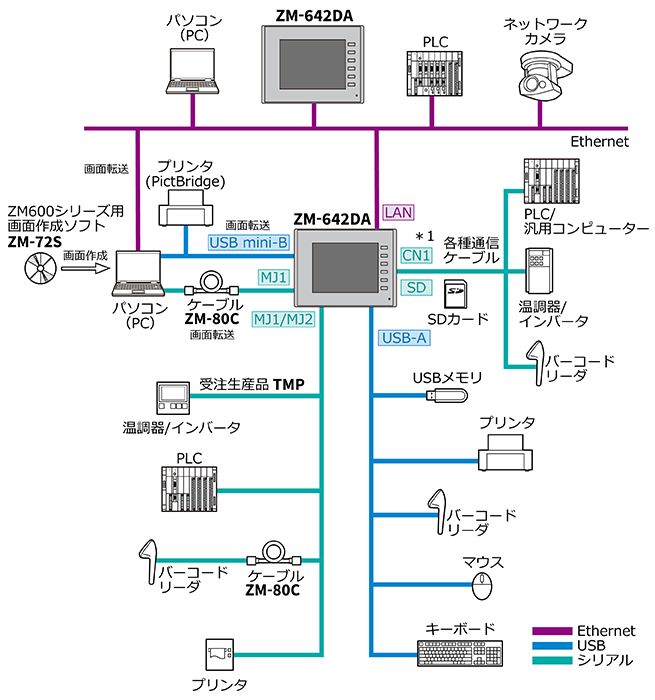 システム図