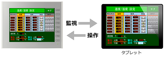 説明画面