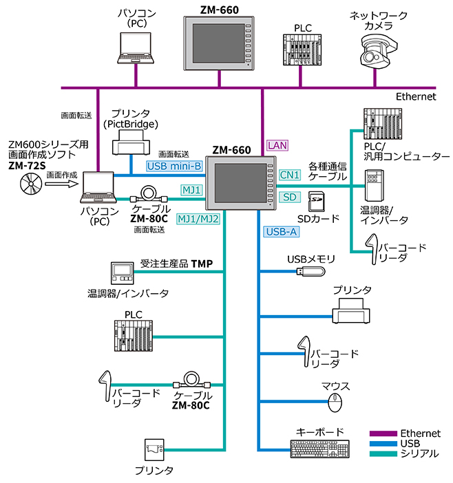 システム図