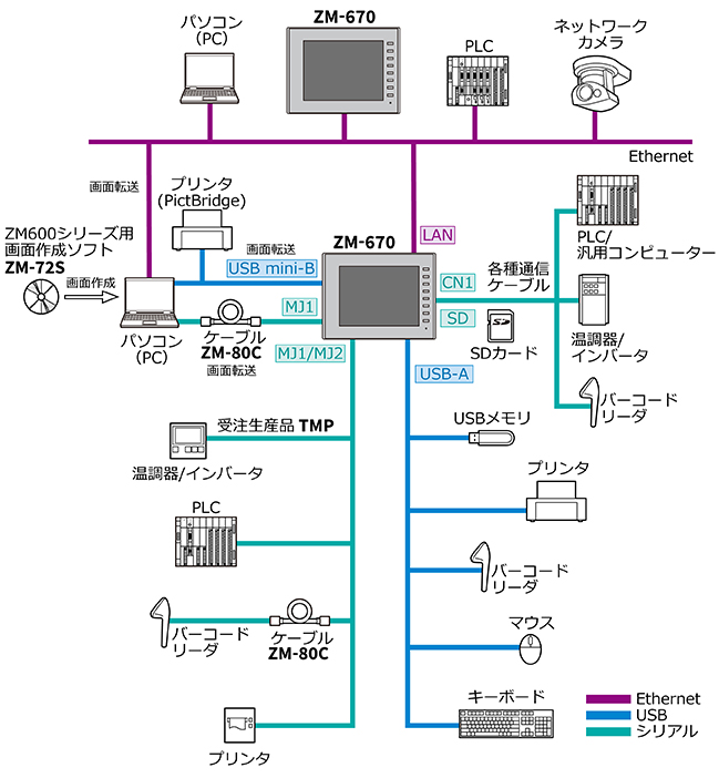システム図